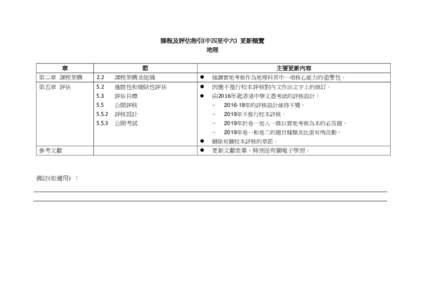 課程及評估指引(中四至中六) 更新概覽 地理 章 節