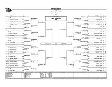 BNP Paribas Masters MAIN DRAW SINGLES Paris,