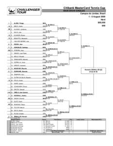Credicard Citi MasterCard Tennis Cup – Singles / MasterCard Tennis Cup / Aberto de Brasília – Singles
