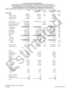 2012 & 2013 School Formula Simulation Same Reduction in 2011 No Deghoster, Max Prev Year Rev of 120% & 120% Target Rev, 7 & 6 Year Transition Down to Target Revenue, Adjust 2nd Tier CI, Primetime Ratio up to 1.3 $150/ADM