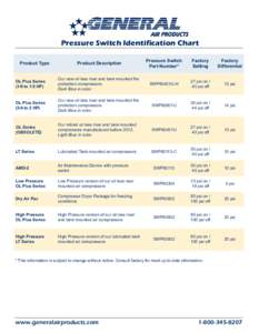 Pressure Switch Identification Chart_Layout 1