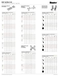 PGP® ULTRA/I-20 PERFORMANCE CHARTS—METRIC BLUE/GREY NOZZLES P/N[removed]BLACK SHORT RADIUS