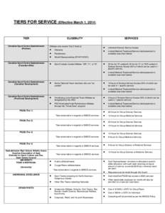 TIERS FOR SERVICE (Effective March 1, [removed]TIER Canadian Sport Centre Saskatchewan (Podium)