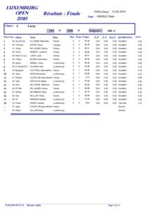 Luxemburg Open 2010 Classe : L  Résultats : Finale