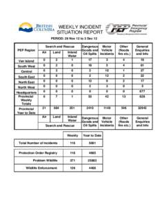 Provincial Emergency Program - Weekly Incident Situation Report - November 26 - December 2, 2012