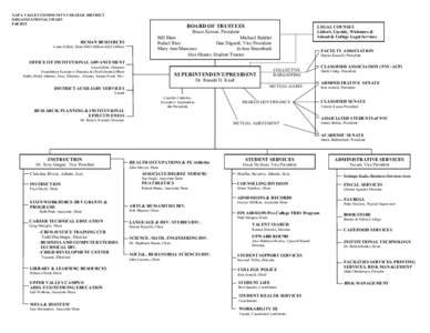 NAPA VALLEY COMMUNITY COLLEGE DISTRICT ORGANIZATIONAL CHART Fall 2013 BOARD OF TRUSTEES