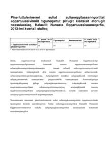 Pinerluttulerinermi suliat suliareqqitassanngortitat eqqartuussivinniit tiguneqartut pillugit kisitsisit atorlugit nassuiaasiaq, Kalaallit Nunaata Eqqartuussisuuneqarfia, 2013-imi kvartali siulleq