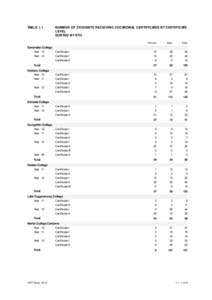 Crystal Reports ActiveX Designer - VET_Table1_1.rpt