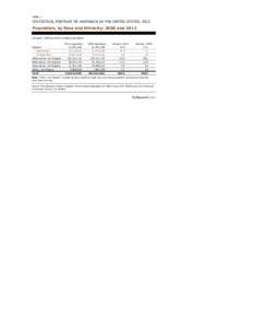 Statistical-Portrait-of-Hispanics-in-the-United-States-2012-for-posting - revisedxlsx