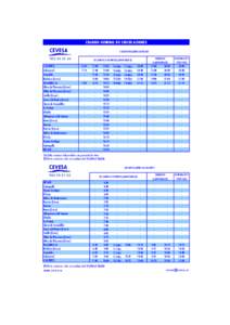 CUADRO GENERAL DE CIRCULACIONES CÁCERES-PLASENCIA-BÉJAR SÁBADOS (LABORABLES)  DE LUNES A VIERNES (LABORABLES)