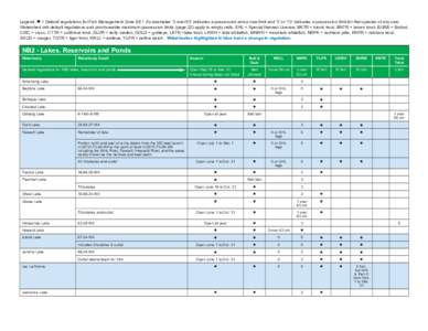 Legend: l = Default regulations for Fish Management Zone ES1. As examples ‘3 over 63’ indicates a possession and a size limit and ‘3’ or ‘10’ indicates a possession limit for that species of any size. Watersh