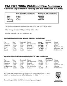 CAL FIRE 2006 Wildland Fire Summary  California Department of Forestry and Fire Protection (CAL FIRE