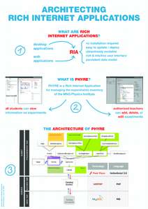 ARCHITECTING RICH INTERNET APPLICATIONS WHAT ARE RICH INTERNET APPLICATIONS? desktop applications