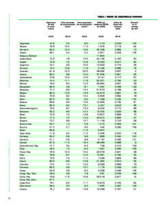 Coyuntura Internacional: indicadores mundiales Anuario Internacional CIDOB[removed]Tabla I. Índice de desarrollo humano Esperanza