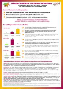 WINGECARRIBEE TOURISM SNAPSHOT A SUMMARY OF IMPORTANT DATA ABOUT TOURISM IN THE WINGECARRIBEE LOCAL GOVERNMENT AREA. Value of Tourism in the Wingecarribee: Each year the Wingecarribee hosts approximately 1.3 million visi