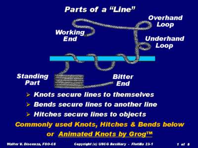 Parts of a “Line” Working End Standing Part