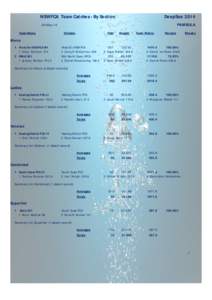 NSWFCA Team Catches - By Section  DeepSea 2014 PAMBULA  28-May-14