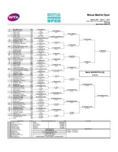 Mutua Madrid Open Madrid, ESP May 4- 11, 2014 €3,671,405 - WTA Premier Mandatory