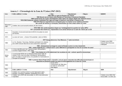 CDE-Zone de l’Union-Lejeune, Sbaï, VillalbaAnnexe 1 : Chronologie de la Zone de l’UnionDate  CUDL (LMCU) + 3 villes