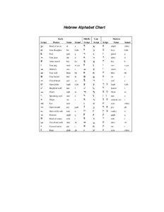 Hebrew Alphabet Chart Early Script