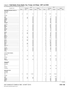 2007 Census of Agriculture Nevada[removed]