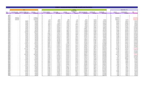 TIGER II ‐ Portsmouth Memorial Bridge Benefit‐Cost Time Series  Costs Year Totals[removed]