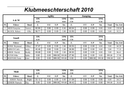 Klubmeeschterschaft 2010 Agility A&M Pl.  Führer