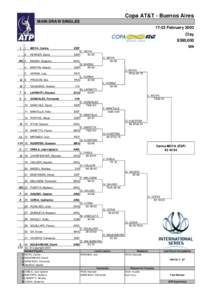 Copa AT&T - Buenos Aires MAIN DRAW SINGLES[removed]February 2003