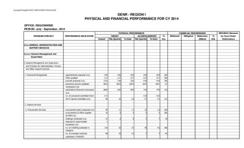 d:\morep2014\sep2014\JULY-SEP ACCREP 2014\riz GASS  DENR - REGION I PHYSICAL AND FINANCIAL PERFORMANCE FOR CY 2014 OFFICE: REGIONWIDE PERIOD: July - September, 2014