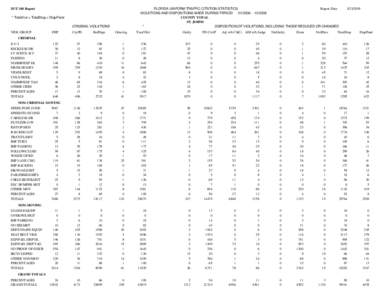 FLORIDA UNIFORM TRAFFIC CITATION STATISTICS Report Date: VIOLATIONS AND DISPOSITIONS MADE DURING PERIOD[removed]2008 COUNTY TOTAL ST. JOHNS
