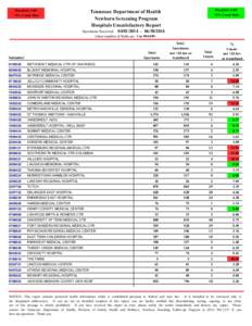 Hospitals with >5% Unsat Rate Hospitals with <1% Unsat Rate