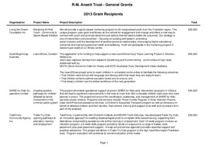 R.M. Ansett Trust - General Grants 2013 Grant Recipients Organisation Project Name