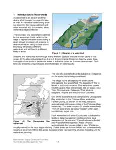 1  Introduction to Watersheds A watershed is an area of land that drains all of its water to a specific lake