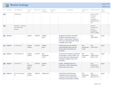 Rental Listings ID Location  StreetAddress