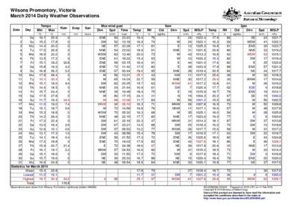 Wilsons Promontory, Victoria March 2014 Daily Weather Observations Date Day