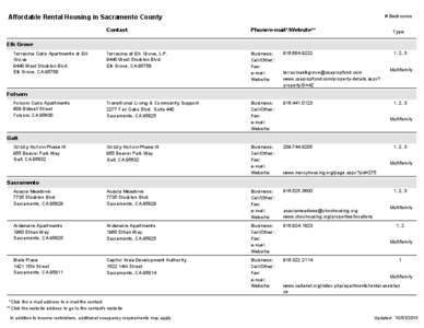 # Bedrooms  Affordable Rental Housing in Sacramento County Contact  Phone/e-mail*/Website**