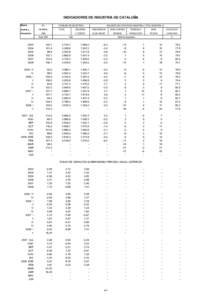 INDICADORES DE INDUSTRIA DE CATALUÑA Medias I.P.I.  anuales y