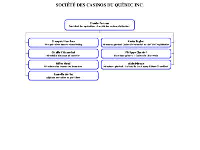 SOCIÉTÉ DES CASINOS DU QUÉBEC INC.  Claude Poisson Président des opérations - Société des casinos du Québec  François Hanchay