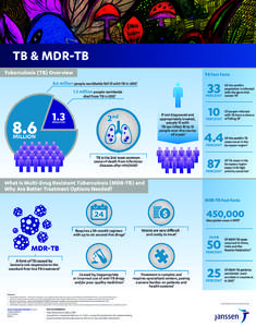 Edelman-Janssen TB and MDR-TB Infographic V7