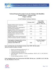 National Dropout Prevention Center for Students with Disabilities Monthly Report – February 2013 Project Activities Overall Technical Assistance Summary  Number of SEAs (LEAs) requesting