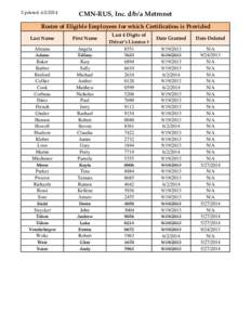 CMN-RUS, Inc. dba Metronet_44378-DM_Roster of Eligible Employees updated[removed]xlsx