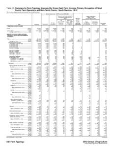 Table 41. Summary by Farm Typology Measured by Gross Cash Farm Income, Primary Occupation of Small Family Farm Operators, and Non-Family Farms - South Carolina: 2012 [For meaning of abbreviations and symbols, see introdu