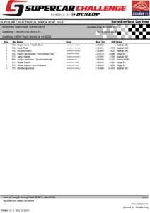 Sorted on Best Lap time  SUPERCAR CHALLENGE SLOVAKIA RING 2013 SUPERCAR CHALLENGE SUPERLIGHTS  Slovakia Ring V4 5,922 Km