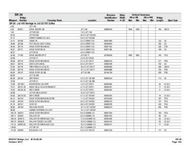 SR 26  Bridge Milepost Number  Crossing Name