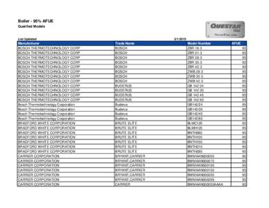 Boiler - 95% AFUE Qualified Models List Updated  Manufacturer