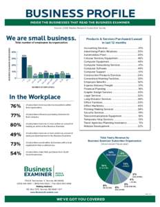 BUSINESS PROFILE INSIDE THE BUSINESSES THAT READ THE BUSINESS EXAMINER Source: 2008 Readex Research Subscriber Survey We are small business. 40%