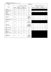 緊急時環境放射線モニタリング結果（6月24日：第1班） Readings of Environmental Radiation Level by emergency monitoring （Group 1）（[removed]年6月24日 [removed]  測定値単位（μSv/h)