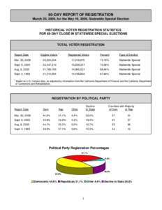 60-DAY REPORT OF REGISTRATION March 20, 2009, for the May 19, 2009, Statewide Special Election HISTORICAL VOTER REGISTRATION STATISTICS FOR 60-DAY CLOSE IN STATEWIDE SPECIAL ELECTIONS