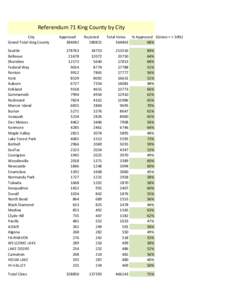 Referendum 71 King County by City City Grand Total King County Approved[removed]