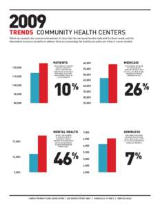 2009  TRENDS COMMUNITY HEALTH CENTERS When we examine the current environment it’s clear that the increased burden indicated by these trends and the diminished resources available to address them are unraveling the hea